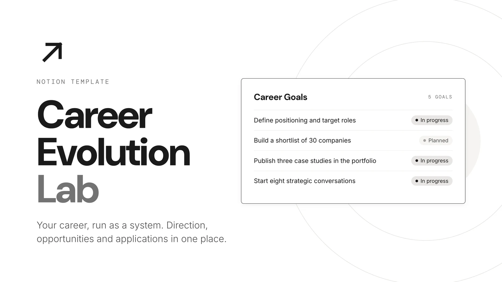 Career Evolution Lab
